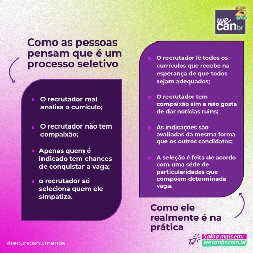 COMO AS PESSOAS PENSAM QUE É UM PROCESSO SELETIVO E COMO  ELE REALMENTE É