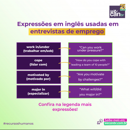 Expressões em inglês usadas em entrevistas de emprego