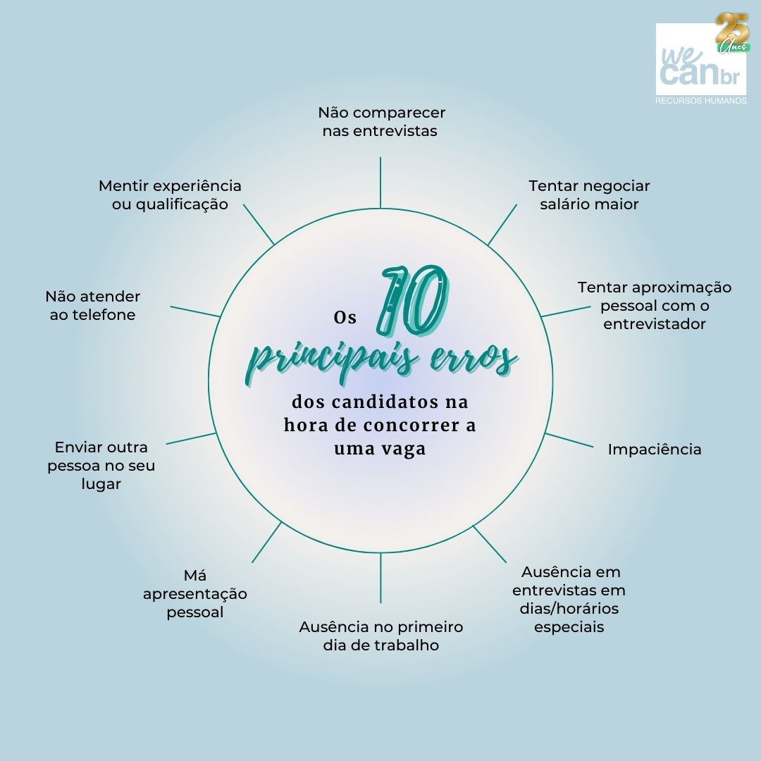 Os dez principais erros dos candidatos na hora de concorrer a uma vaga