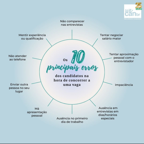 Os dez principais erros dos candidatos na hora de concorrer a uma vaga