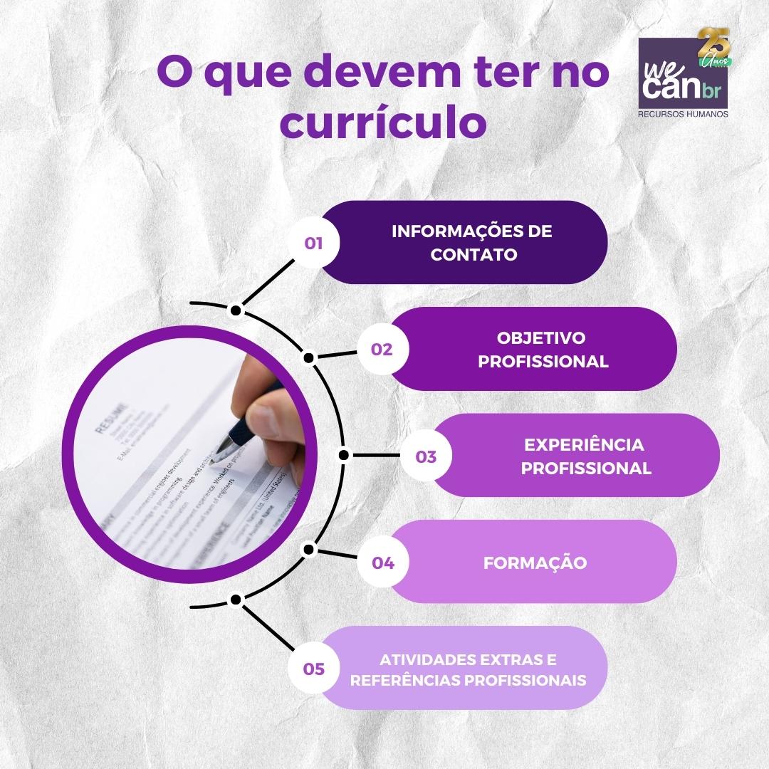 O que deve ter em um currículo